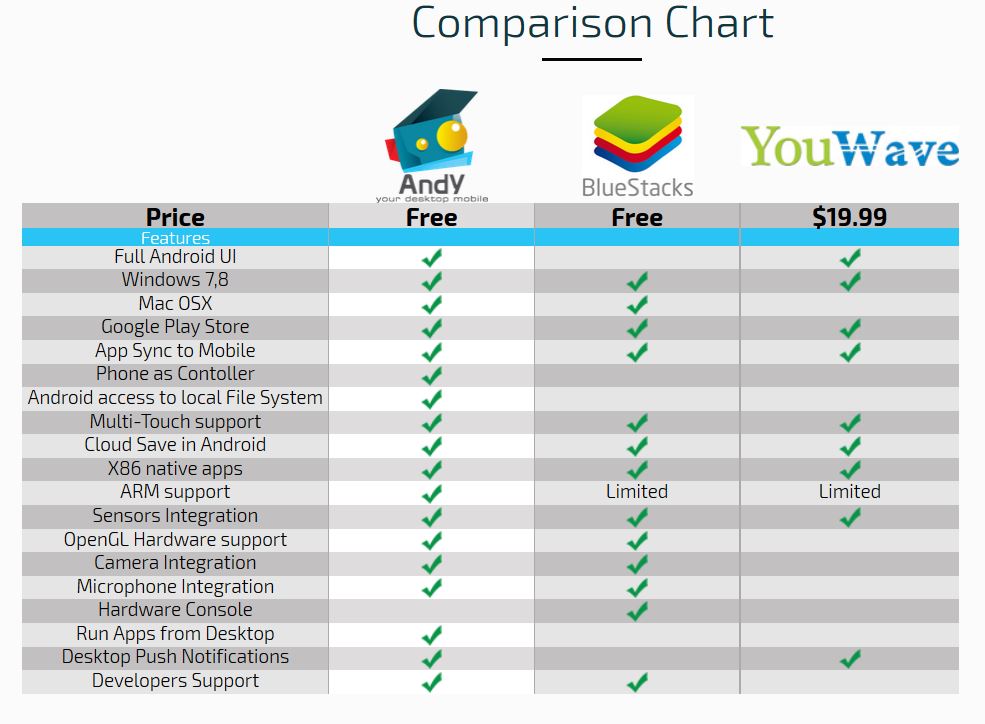 Andy-comparison-chart