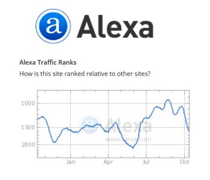 Alexa-stats-reference-report