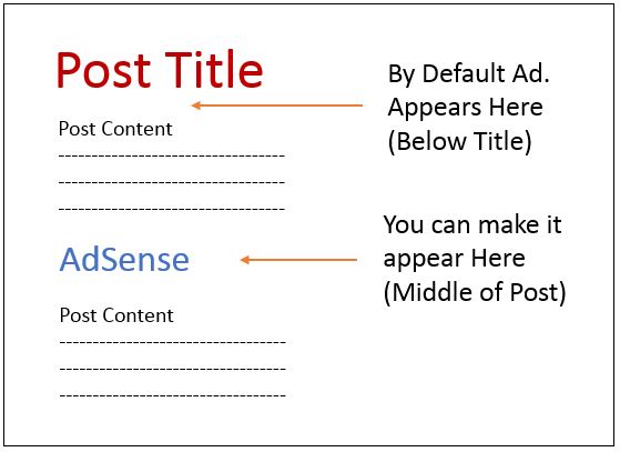 Adsense-in-the-Middle-Blogger-Post